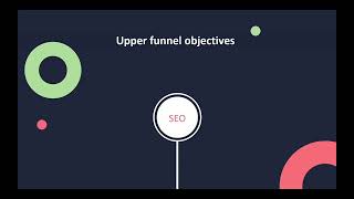 Module 4 Lesson 25: Understading metrics