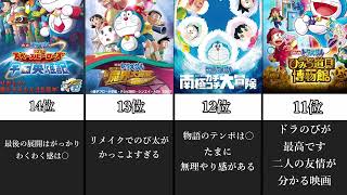 ドラえもん個人的に好きな映画ランキング最新ver.【ドラえもん】