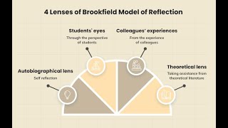 Exploring Critical Reflection and Transformative Learning in Adult Education