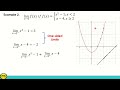 illustrating the limit of a function basic calculus