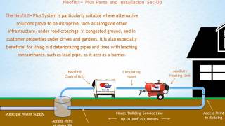 Neofit ® + Plus Installation Video