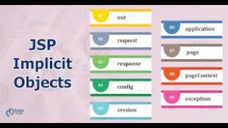 JSP Implicit Objects(Quick Overview) | JSP (LAQ-1)