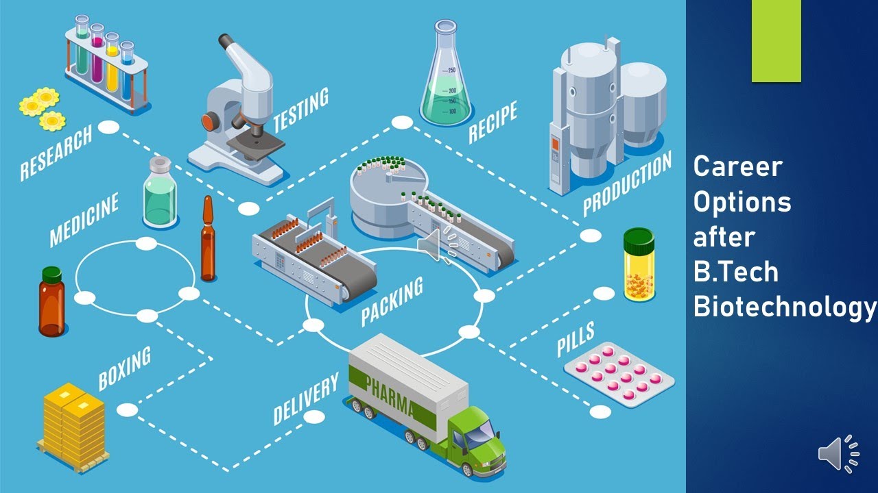 Career Options/Paths After B.Tech Biotechnology !!! - YouTube