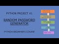 Python Project #1: Random Password Generator