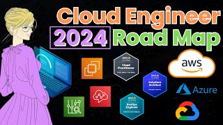 🚀 Mastering Cloud Engineering in 2024: The Ultimate AWS Roadmap 🌐💼