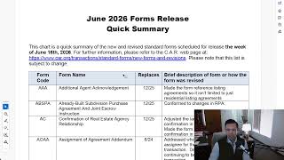 *Preview* June 2026 CAR Forms Release Quick Summary