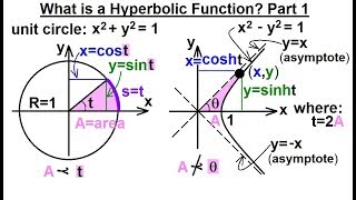 Calculus 2: Hyperbolic Functions (1 of 57) What is a Hyperbolic Function? Part 1