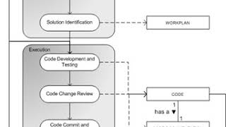 Open-source software development model | Wikipedia audio article
