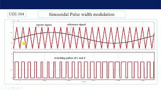 Lecture 32 Sinusoidal and other PWM techniques