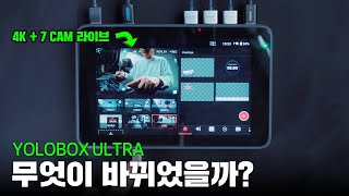 [Translated subtitles] Recommended best live equipment! YOLOBOX ULTRA upgraded features introduced