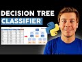 How to Build Your First Decision Tree in Python (scikit-learn)
