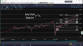 株バブル崩壊近し⁉ NYダウが34250ドル上限から急落する話⁉