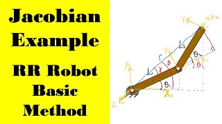 Two Link RR Manipulator Jacobian Example - Basic Method