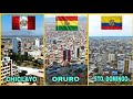 La 4⁰ Ciudad Más Poblada de Paises Perú, Bolivia y Ecuador. Ciudades Latinoamericanas 2021 ||EG PLUS