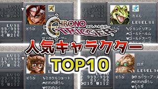 1位はあのキャラ!!意外なあのキャラもノミネート!?クロノトリガー人気キャラランキング【スーパーファミコン名作RPG】【レトロゲーム紹介】