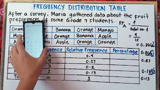 Frequency Distribution Table | Grade 7 | Matatag Curriculum | Quarter 3 |