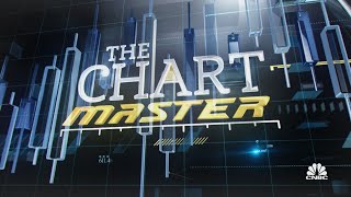 Chartmaster on what's next for the markets