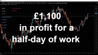 Strategy to profit from. £1,100 in profit just in half day. Live trading floor from London.