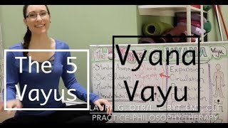 The 5 Vayus: #5 VYANA VAYU- LauraGyoga