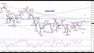 日経225日足サイクル＆エリオット波動分析09122016