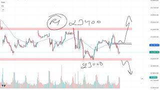 Nifty Prediction for Tomorrow - 27 January 2025 | Market Analysis |