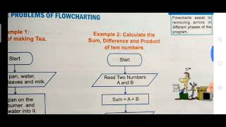 Class 5th. Computer. Chapter - 9 - ALGORITHM AND FLOWCHART.