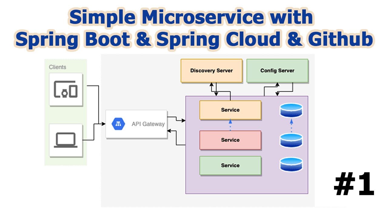 Simple Microservices With Spring Boot Spring Cloud And Github 1 Youtube