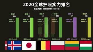 全球護照實力排名 | 全球护照实力排名 | Passport ranking by the sum of visa-free and visa-on-arrival.