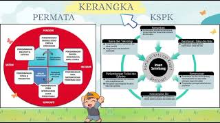 PERBEZAAN KURIKULUM STANDARD PRASEKOLAH KEBANGSAAN (KSPK) DAN KURIKULUM PERMATA