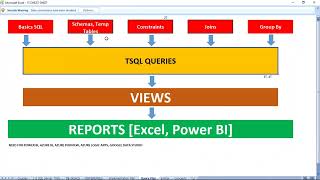 What is difference between Group By and Distinct in #SQL | #sqlschool