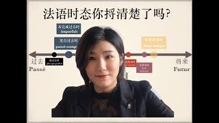 牛老师法语学习9: 法语中的时态你都搞清楚了吗？