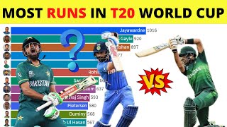 Most Runs in T20 World Cup 2007-2021