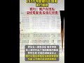 3月15号 243万元的积蓄被邮储银行 南京江宁支行原行长挪用 后该行长因犯挪用资金罪荻刑 受害人李先生要求银行赔偿 却被银行拒绝