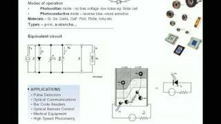 Photodiodes