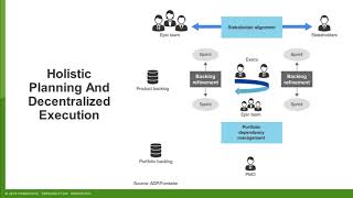 Agile PMOs: The next step in PMO evolution