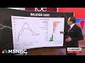 Steve Rattner digs into the latest inflation report