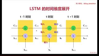 4 29 动手实现RNN LSTM循环神经网络（五）：编写神经网络模型上