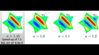 [libROM tutorial] Projection-based reduced order model for Poisson equation | #poisson #ROM #MOR