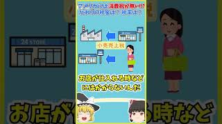 【ゆっくり解説】アメリカには消費税が無い！？代わりの税金と税率は？ #shorts