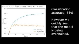 CIFAR-10 Classification CNN- Final Project