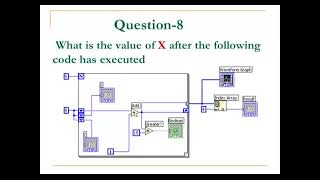 LabVIEW CLAD Associate Developer Exam