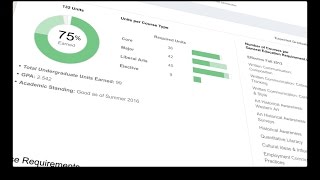 Introducing the Degree Planner