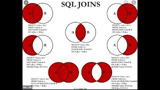 SQL joins with Big Query