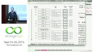 "Beating Threads - live coding with real time" by Sam Aaron