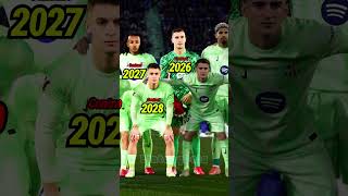 Squad BARCELONA 2024/2025 | New Player Contract #bintangbola