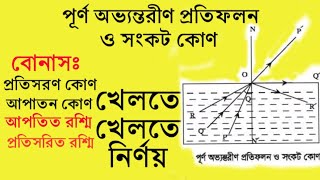 পূর্ণ অভ্যন্তরীণ প্রতিফলন ও সংকট কোণ | Total internal reflection | Critical angle | Science