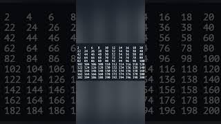 #Shorts🔥 Java Pattern Program Print Numbers Series 2,4,6,8,...................200 Using for loop .