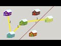 How Do You Calculate a Minimum Spanning Tree?