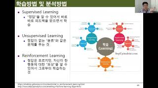 Ch01_4.머신러닝의 개념(4/4)(R with tidymodel)