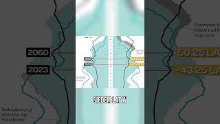 Demografia w Polsce: Co nas czeka w 2060 roku?#Demografia #Polska2060 #WiekPopulacji